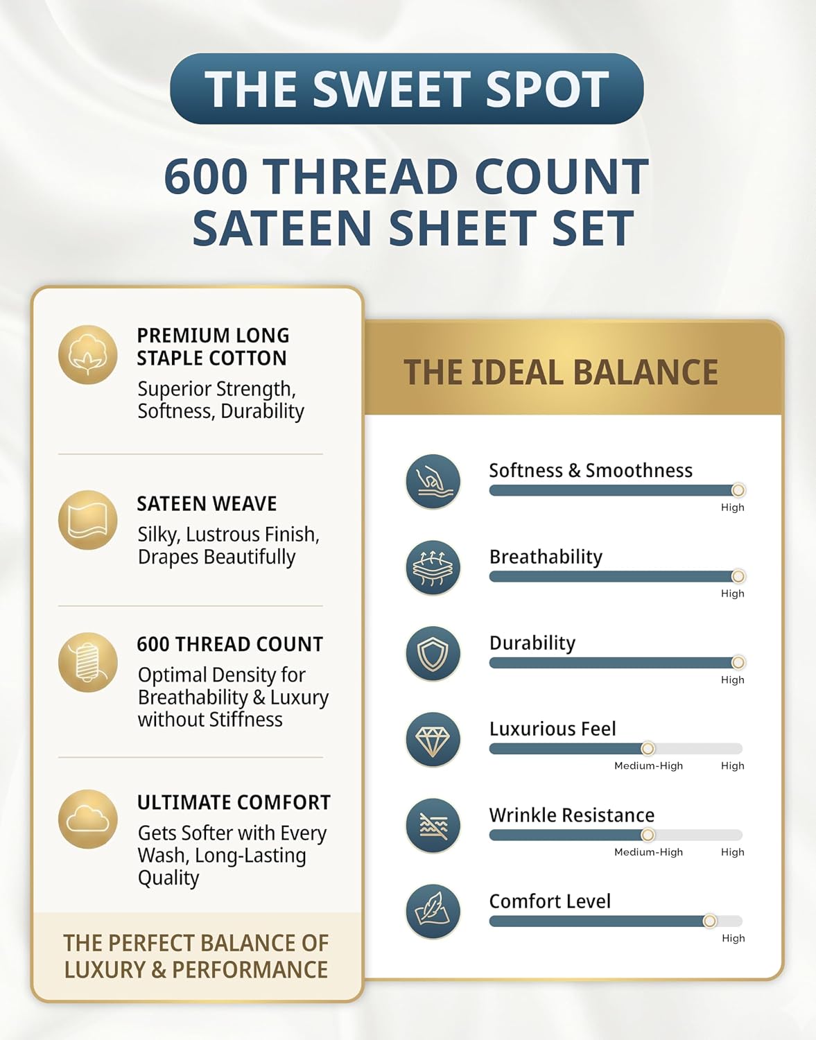 600TC 100% Long-Staple Cotton King Sheets - Smooth Sateen Weave, Ivory - Image 6