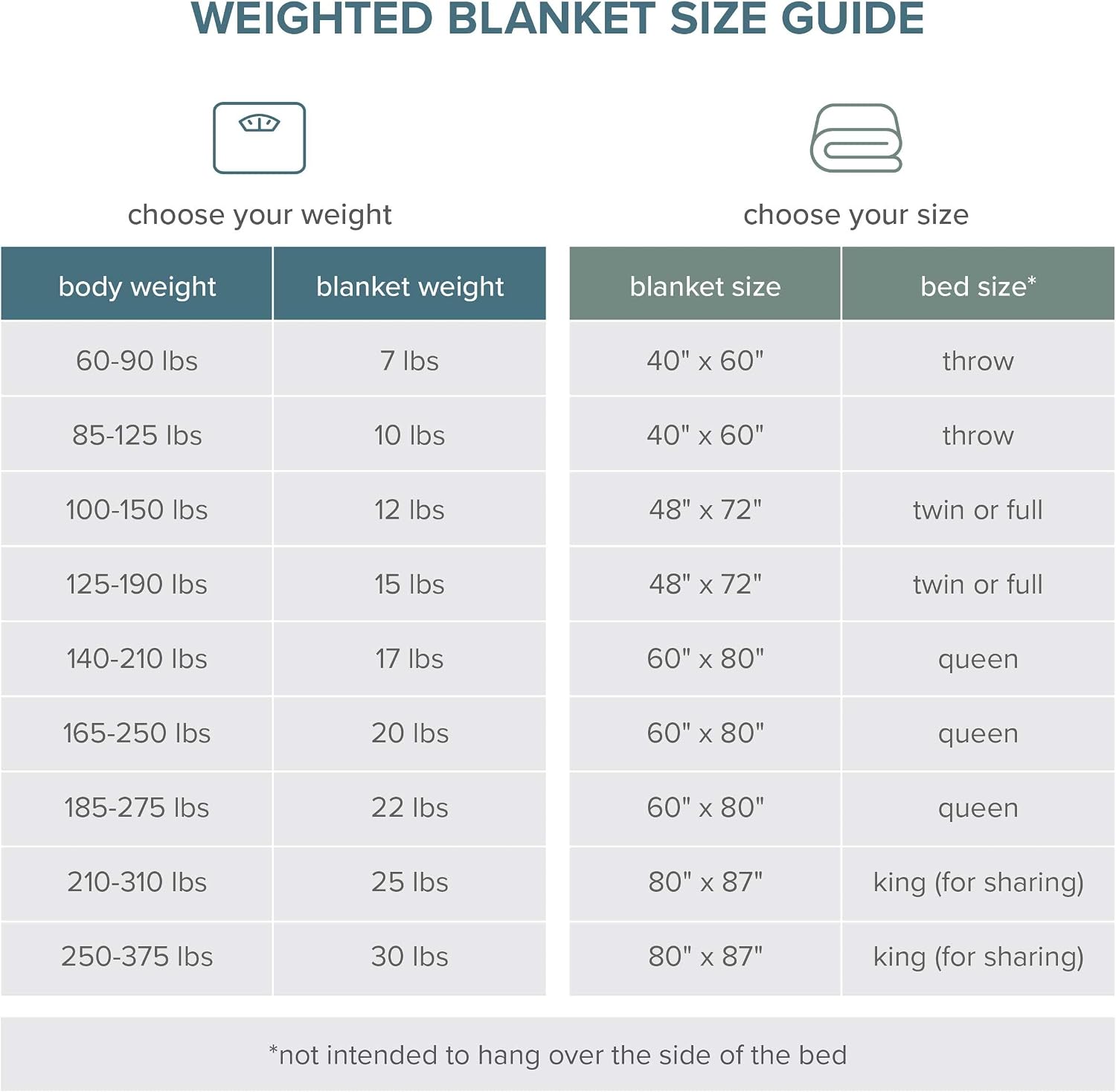 Bare Home Weighted Blanket All-Natural 100% Cotton with Nontoxic Glass Beads 60"x80" 17lbs, Dark Blue - Image 9