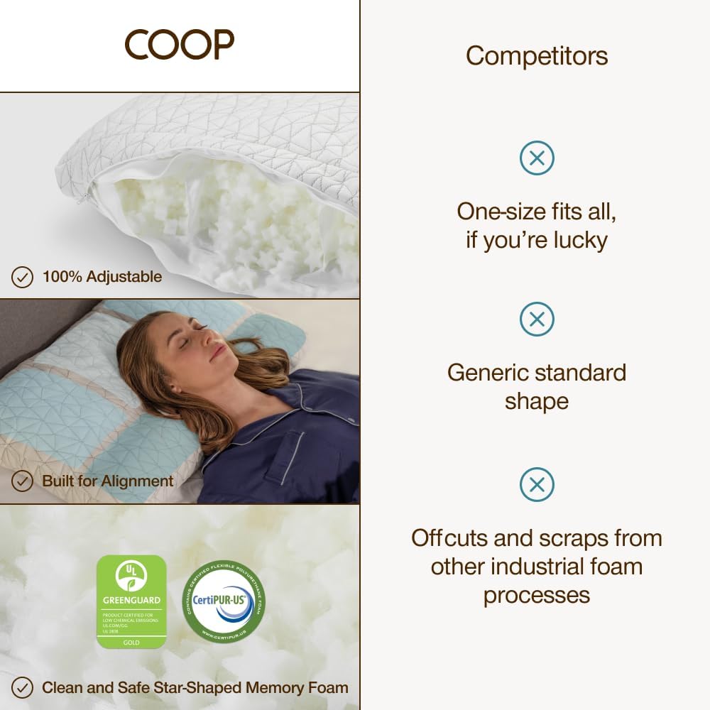 Coop Home Goods Adjustable Orthopedic Pillow King, Ergonomic Cervical Neck Support, Memory Foam Pillows for Side & Back Sleepers, Breathable, Washable Cover, GREENGUARD & CertiPUR-US Certified - Image 7