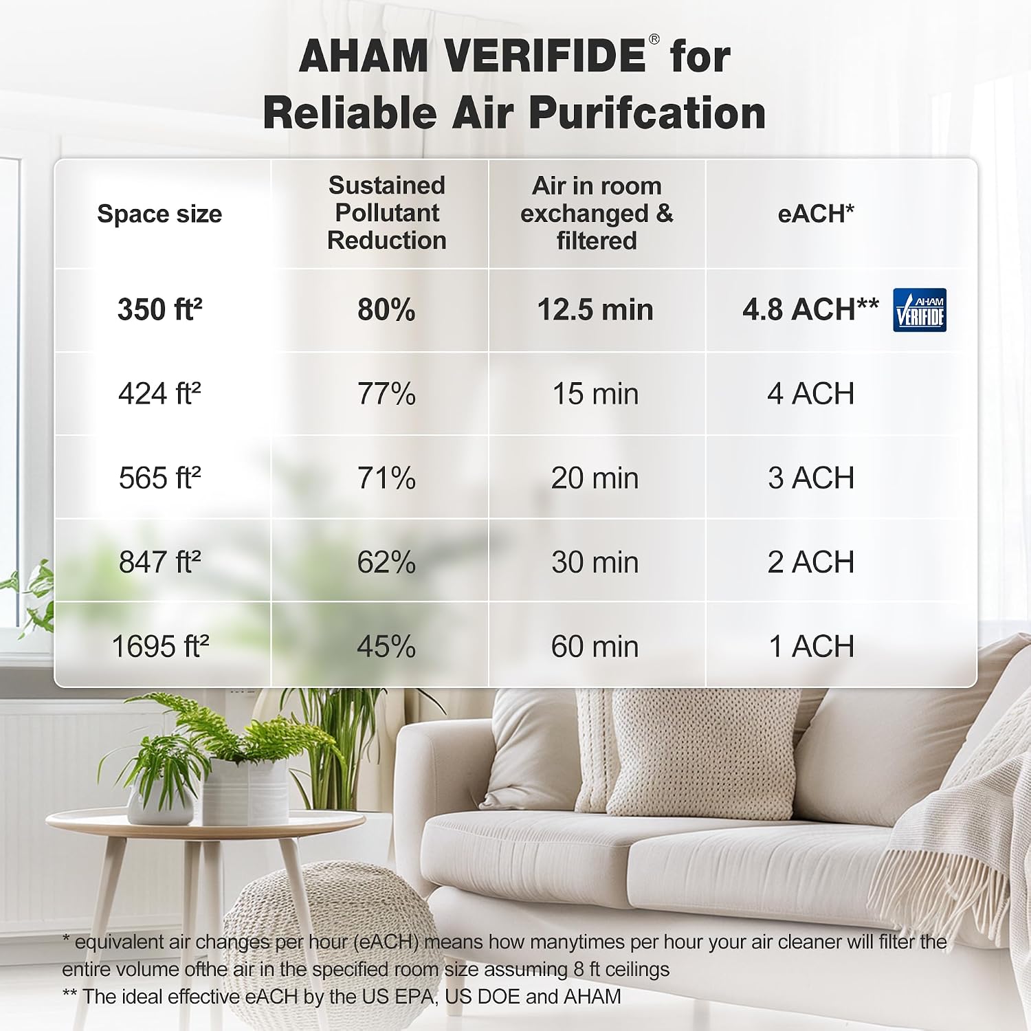 KNKA Air Purifiers for Home Bedroom Up to 1,695 Ft² in 1 Hr, APH4000, Black - Image 9