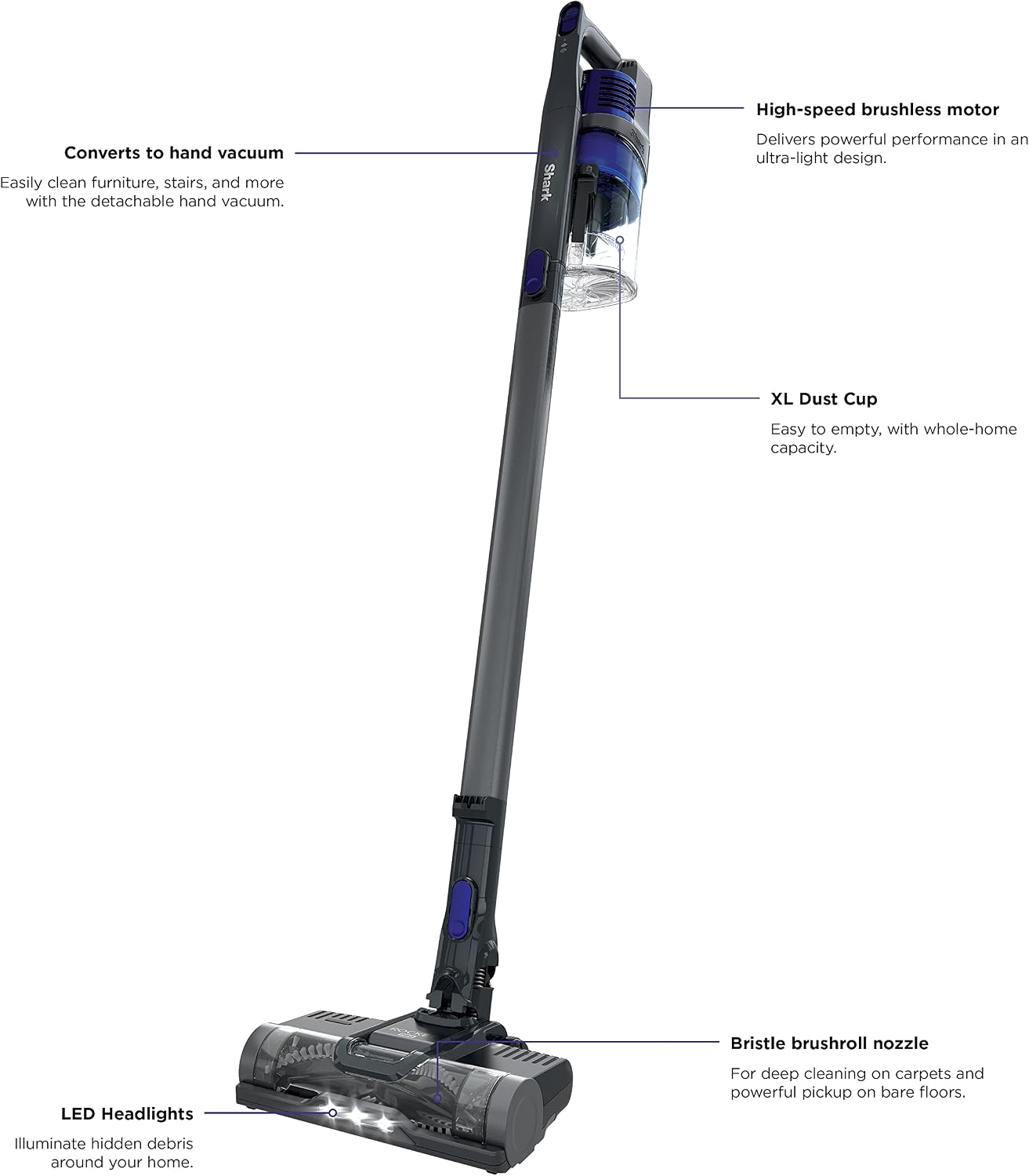 Shark Pet Cordless Stick Vacuum, Grey, IX141 - Image 11