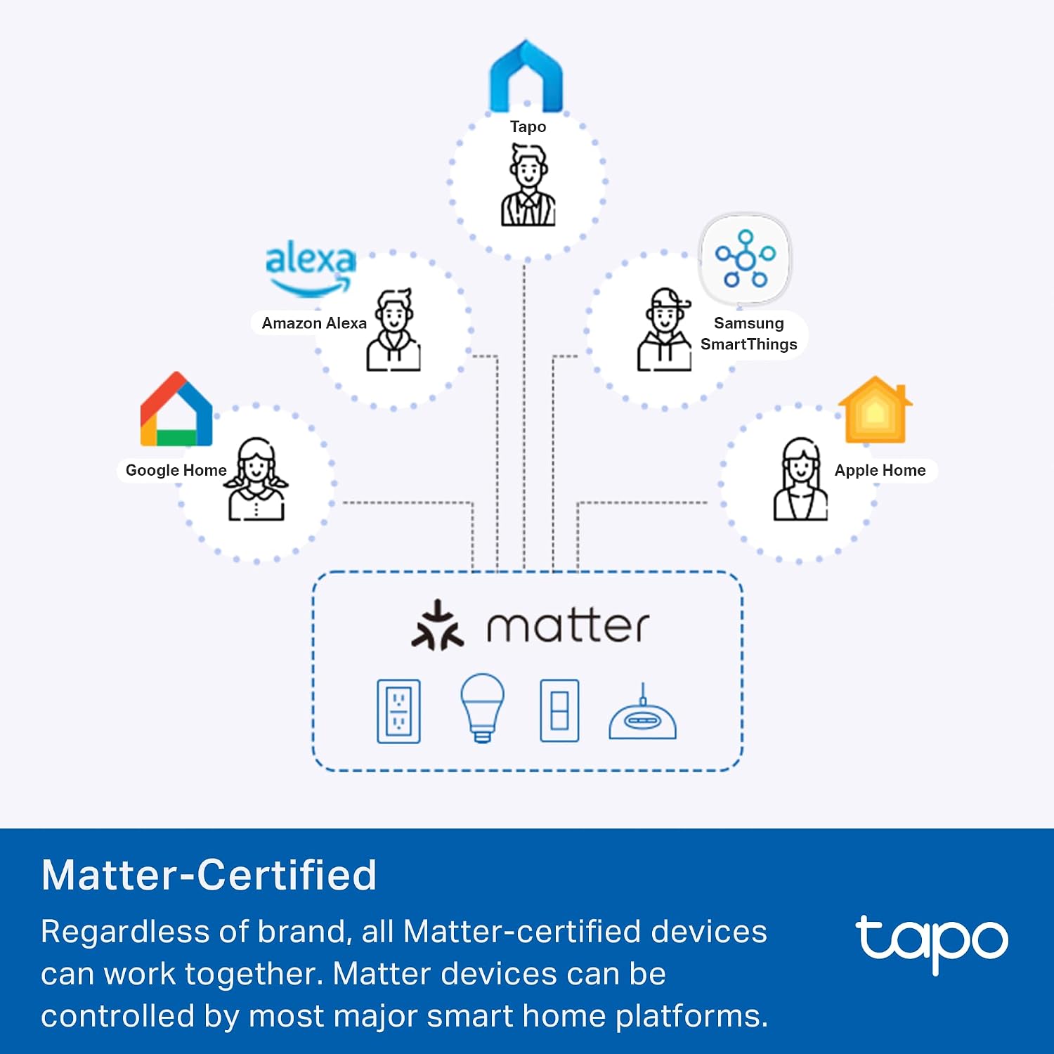 Tapo Smart Plug, Matter Compatible, Energy Monitoring, P110M(4-Pack), 15A - Image 3