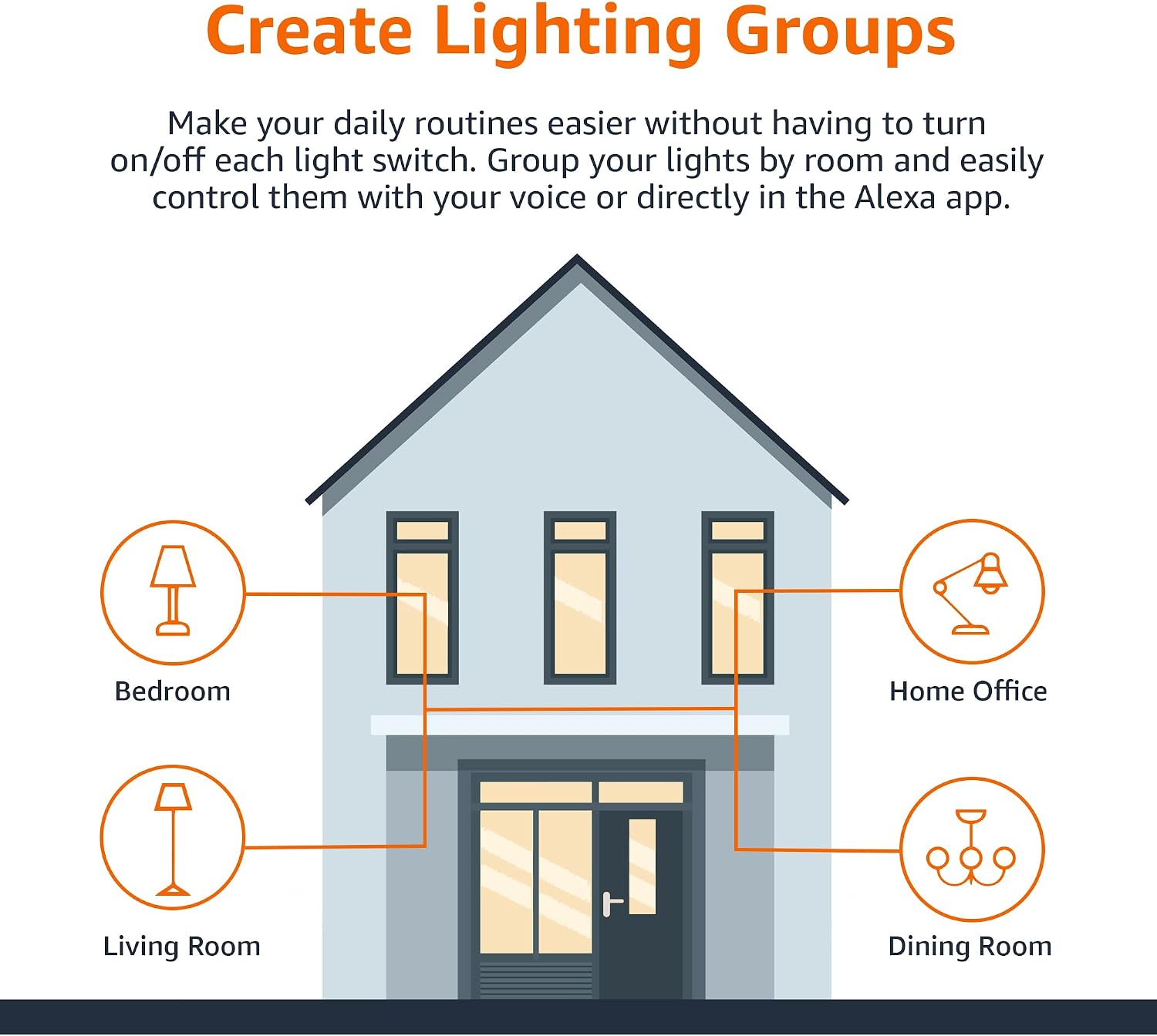 Amazon Basics Smart A19 LED Light Bulb, Color Changing, 9W (60W Equivalent), 800LM, Works with Alexa Only, 2.4 GHz Wi-Fi, No Hub Required, Energy Saving, 4-Pack - Image 5