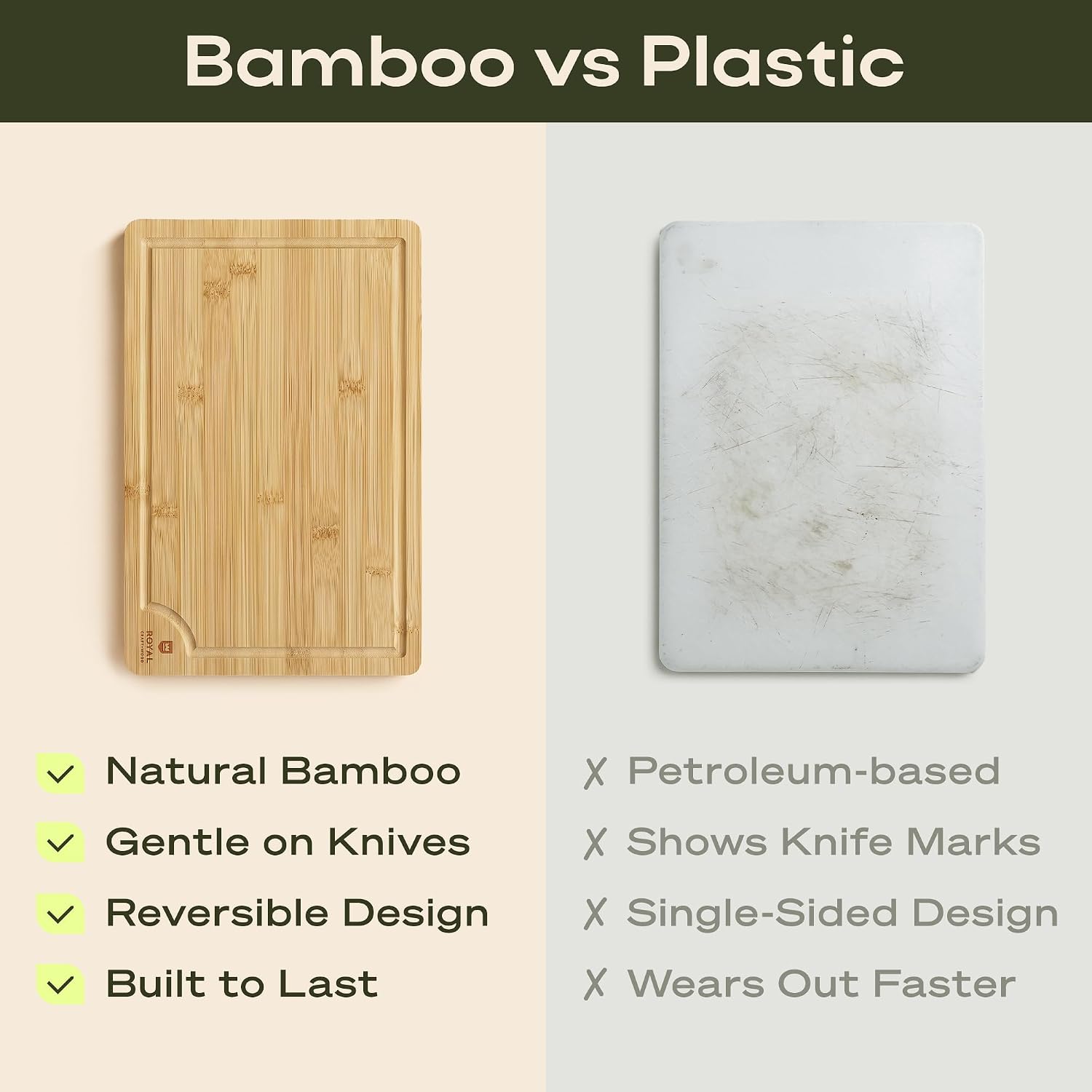 ROYAL CRAFT WOOD Wooden Cutting Boards for Kitchen Meal Prep & Serving - Bamboo Wood Serving Board Set with Deep Juice Groove Side Handles - Charcuterie & Chopping Butcher Block for Meat - Image 8