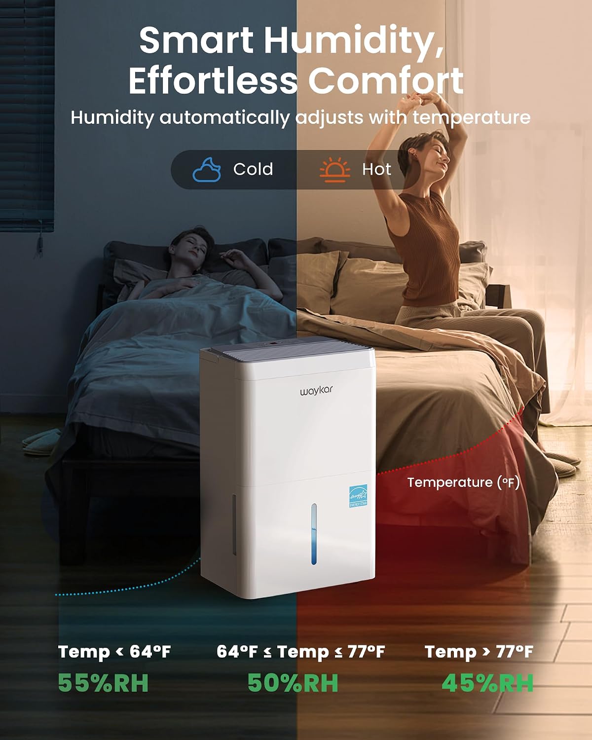 Waykar 150 Pint 2025 Energy Star Dehumidifier with Pump for Large Rooms up to 7,000 Sq. Ft. for Home, Basement, Commercial, Industrial, with Drain Hose & Tank, Auto Defrost, Smart Auto Comfort Mode - Image 4