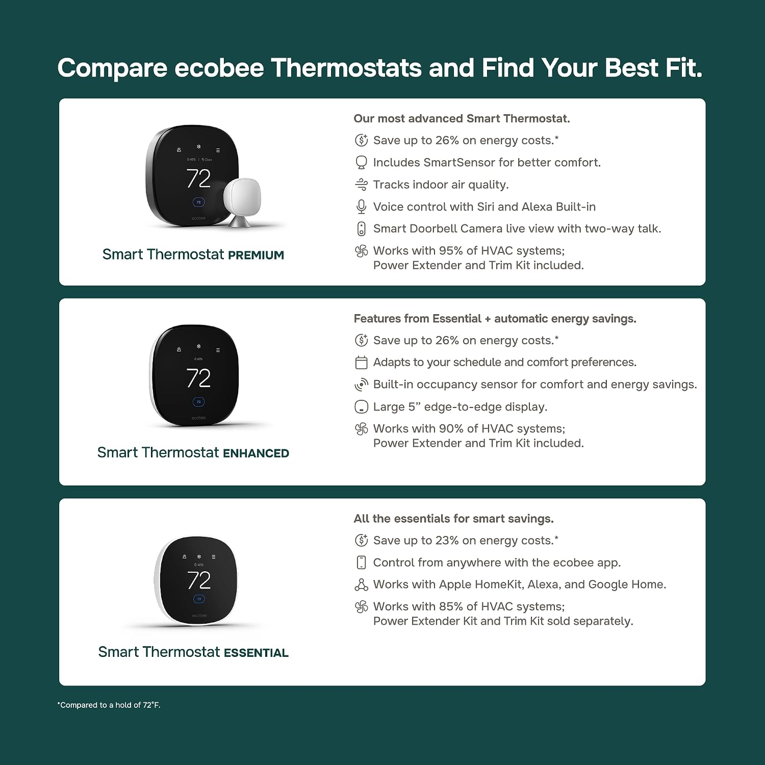 ecobee Smart Thermostat Enhanced, Programmable Wifi Thermostat - Image 5