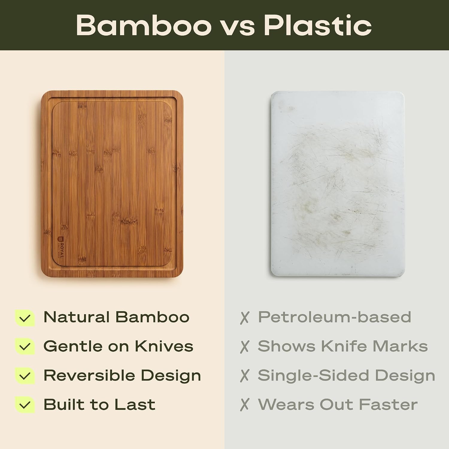 ROYAL CRAFT WOOD Wooden Cutting Boards for Kitchen Meal Prep & Serving - Bamboo Non Toxic Cutting Board Set with Deep Juice Groove Side Handles - Charcuterie & Chopping Butcher Block for Meat (3 Pcs) - Image 8