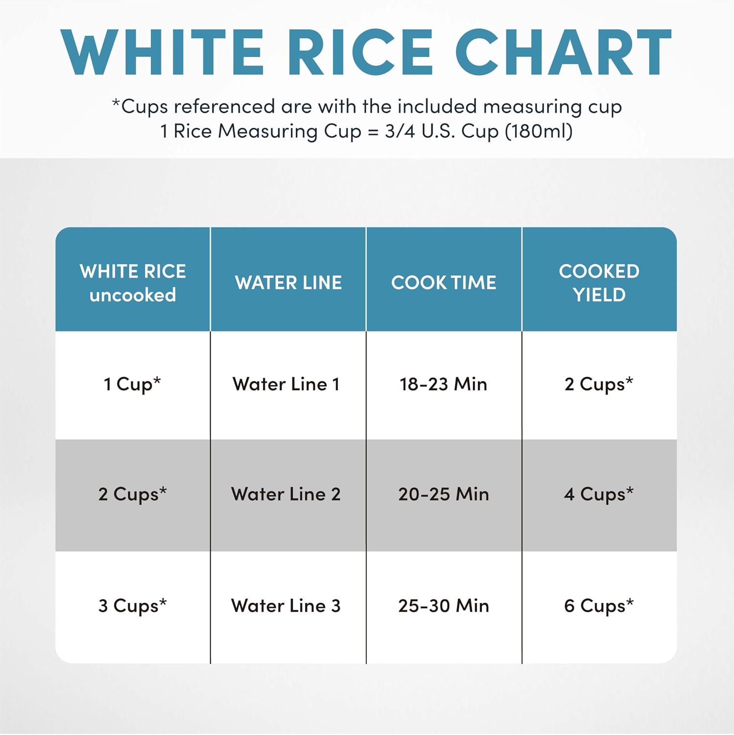 AROMA® Rice Cooker, 3-Cup (Uncooked) / 6-Cup (Cooked), Small Rice Cooker, Oatmeal Cooker, Soup Maker, Auto Keep Warm, 1.5 Qt, White, ARC-363NG - Image 7