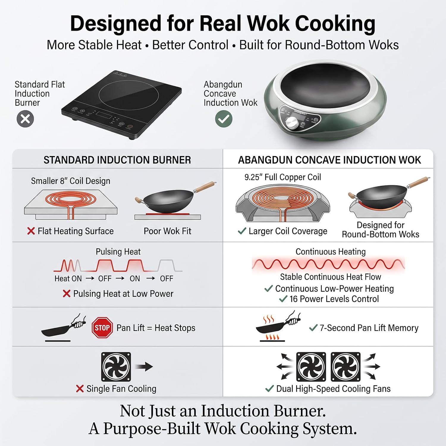 1700W Concave Induction Wok Burner, 120V Electric Wok Cooker - Image 3
