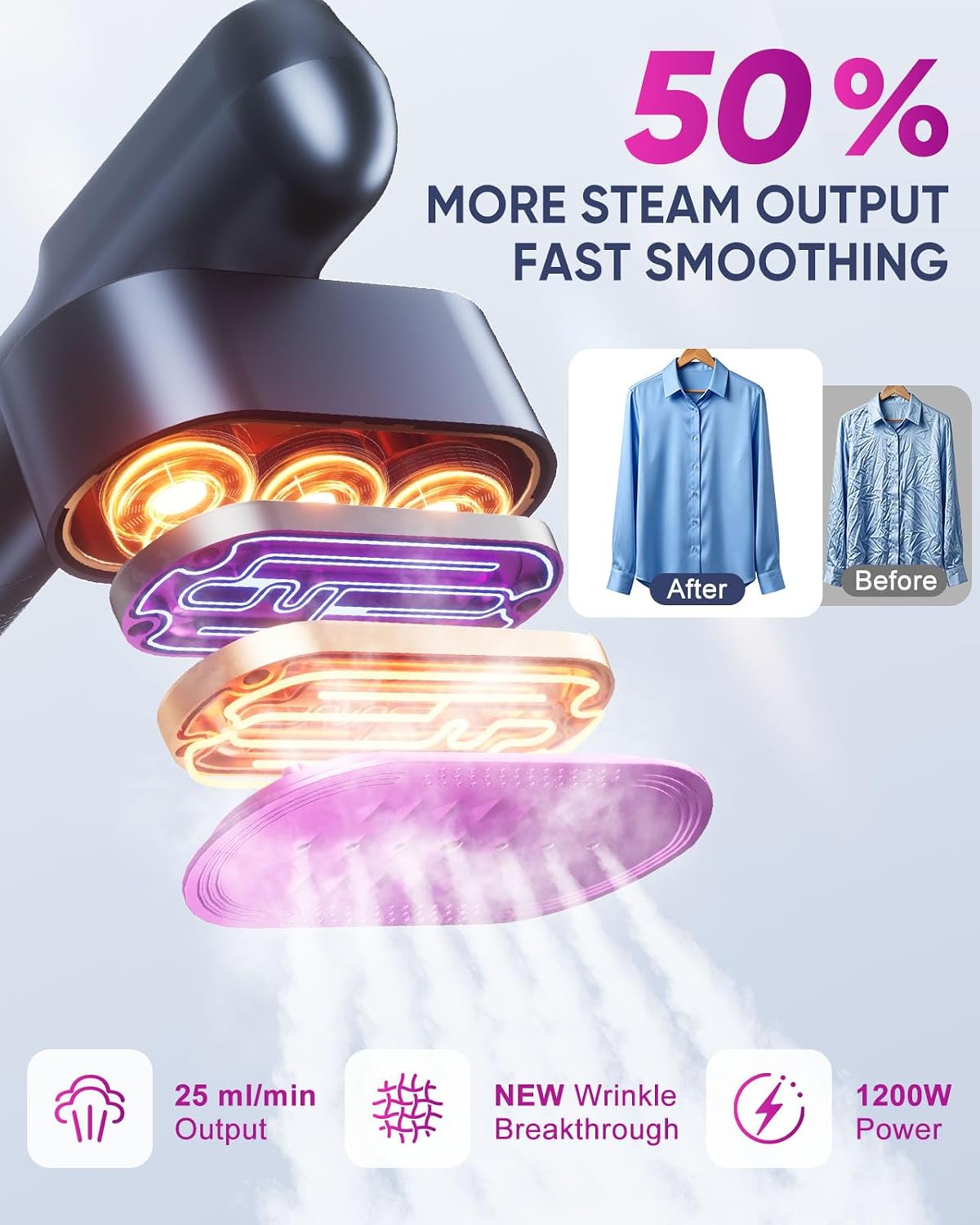 Travel Steamer for Clothes,100-240V Travel Steamer & Iron 2 in 1 with Fast Heat-Up,1200W Portable Handheld Garment Steamer,Travel Size,Large Heat Panel,Fabric Quick Wrinkle Remover for Global & Europe - Image 2