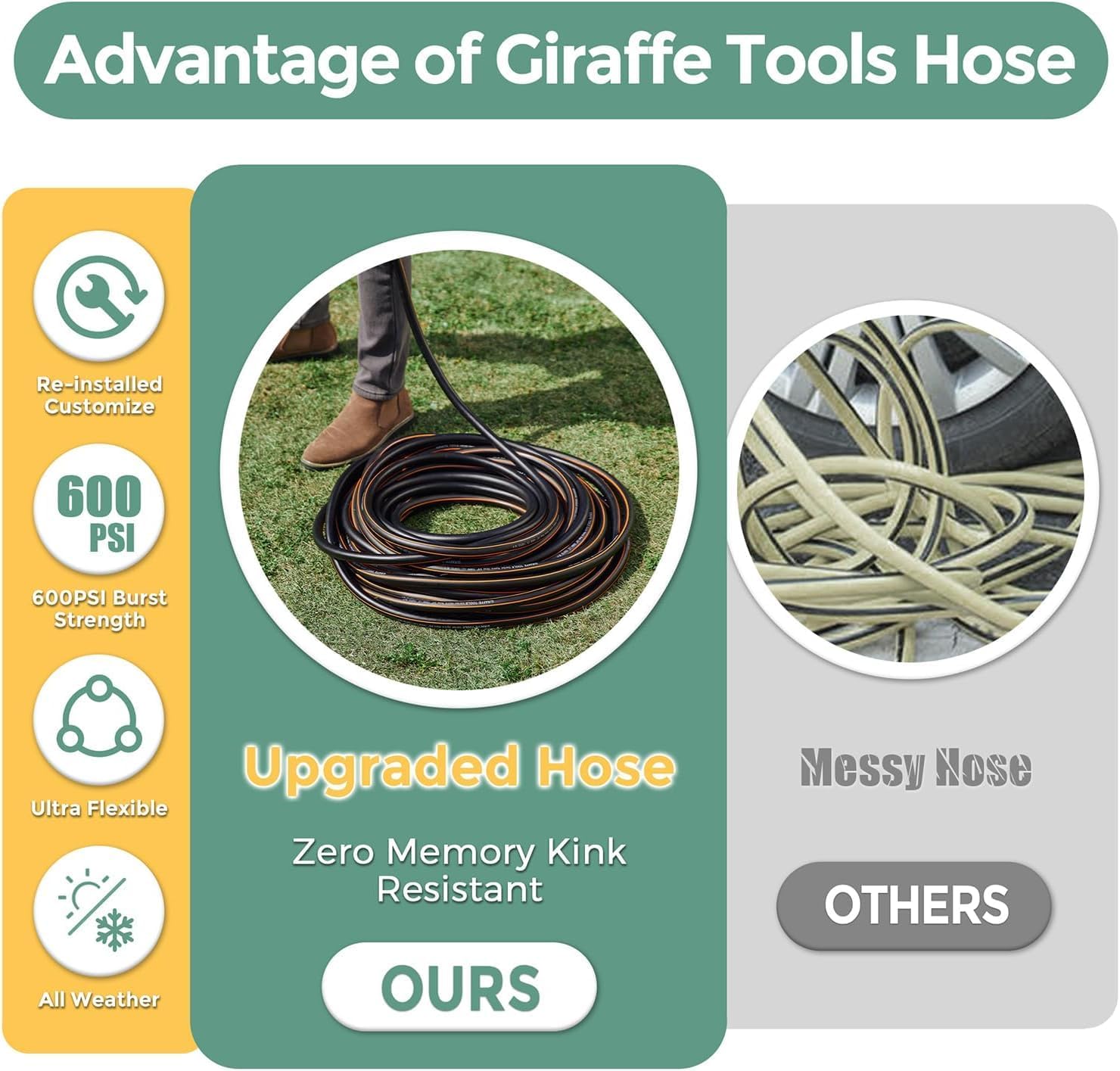 Giraffe Tools Garden Hose 5/8", 75ft Water Hose Heavy Duty - Image 4