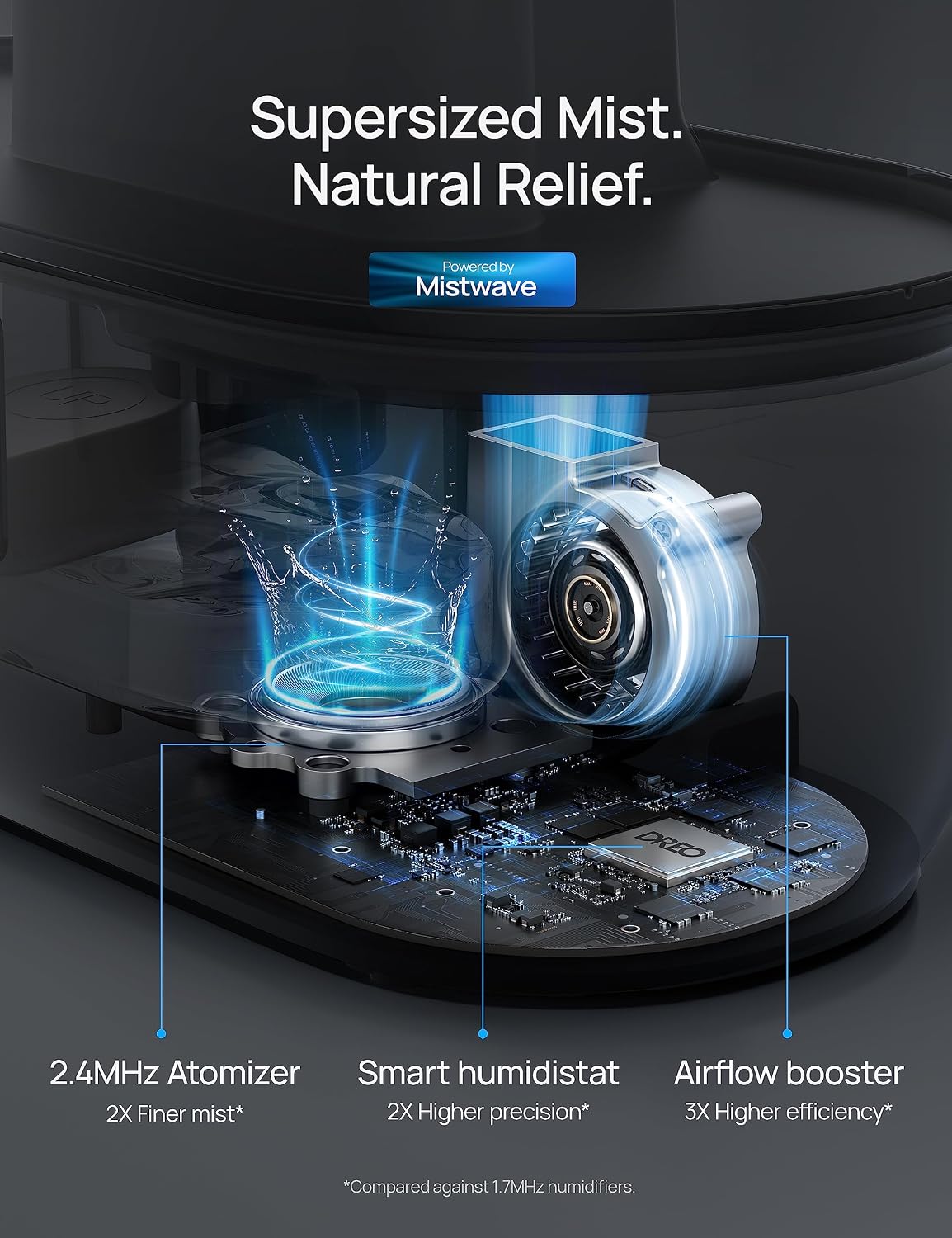 DREO Smart Humidifiers for Bedroom, 4L Cool Mist Humidifier - Image 3