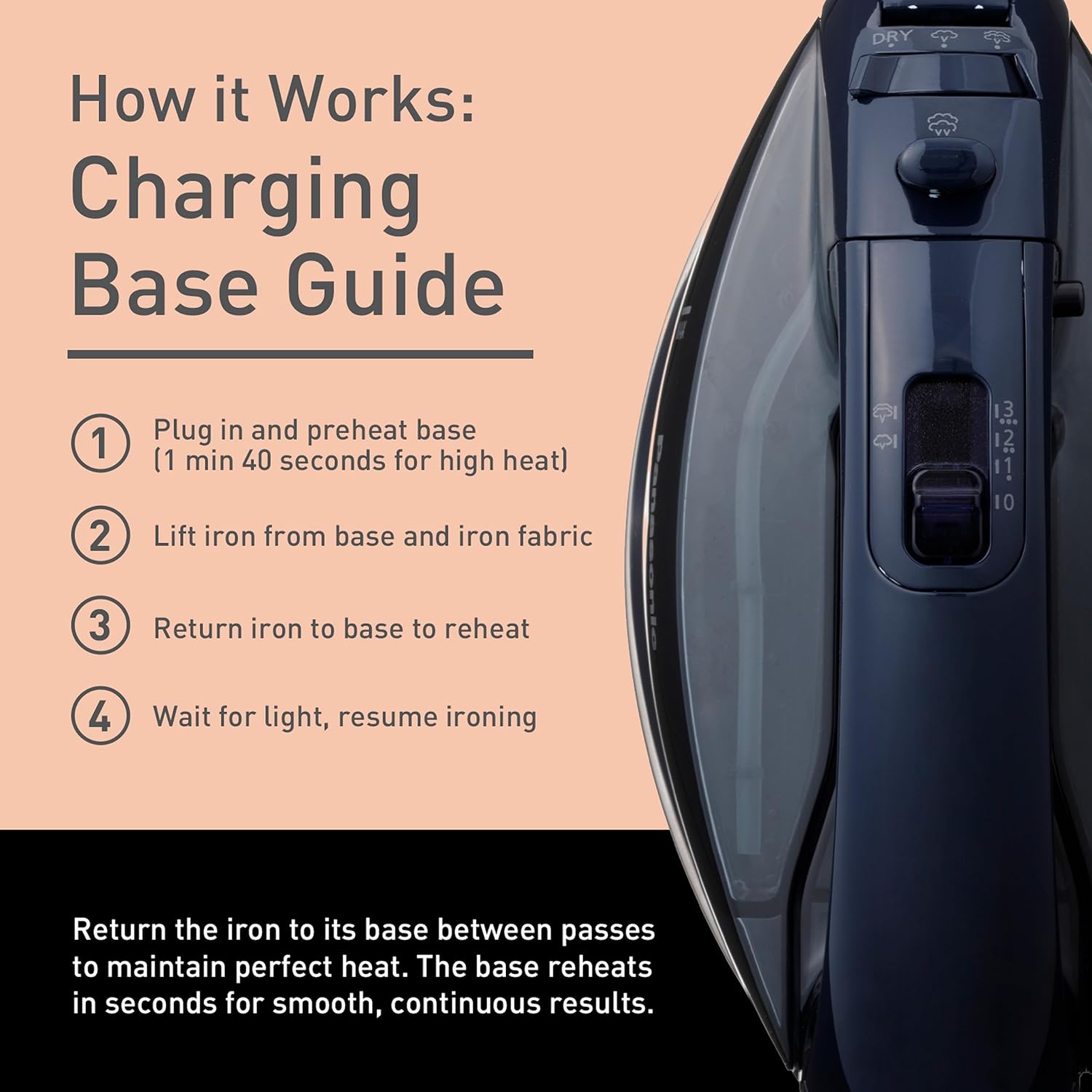 Panasonic NI-WL700A Cordless Steam/Dry Iron, 1500W, Black/Dark Blue - Image 9