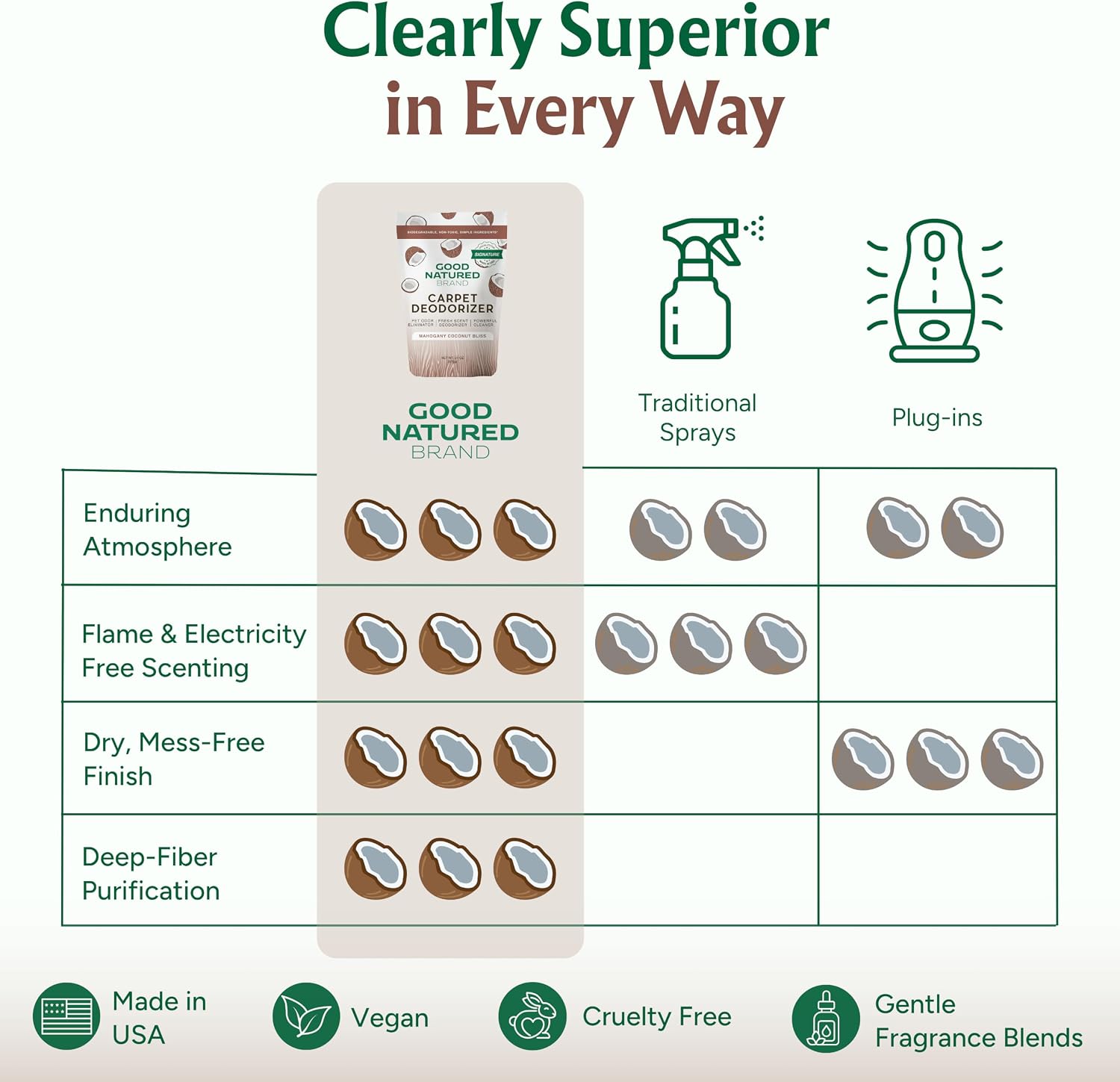 Good Natured Brand Carpet Deodorizer & Air Freshener Powder, 31oz - Image 8