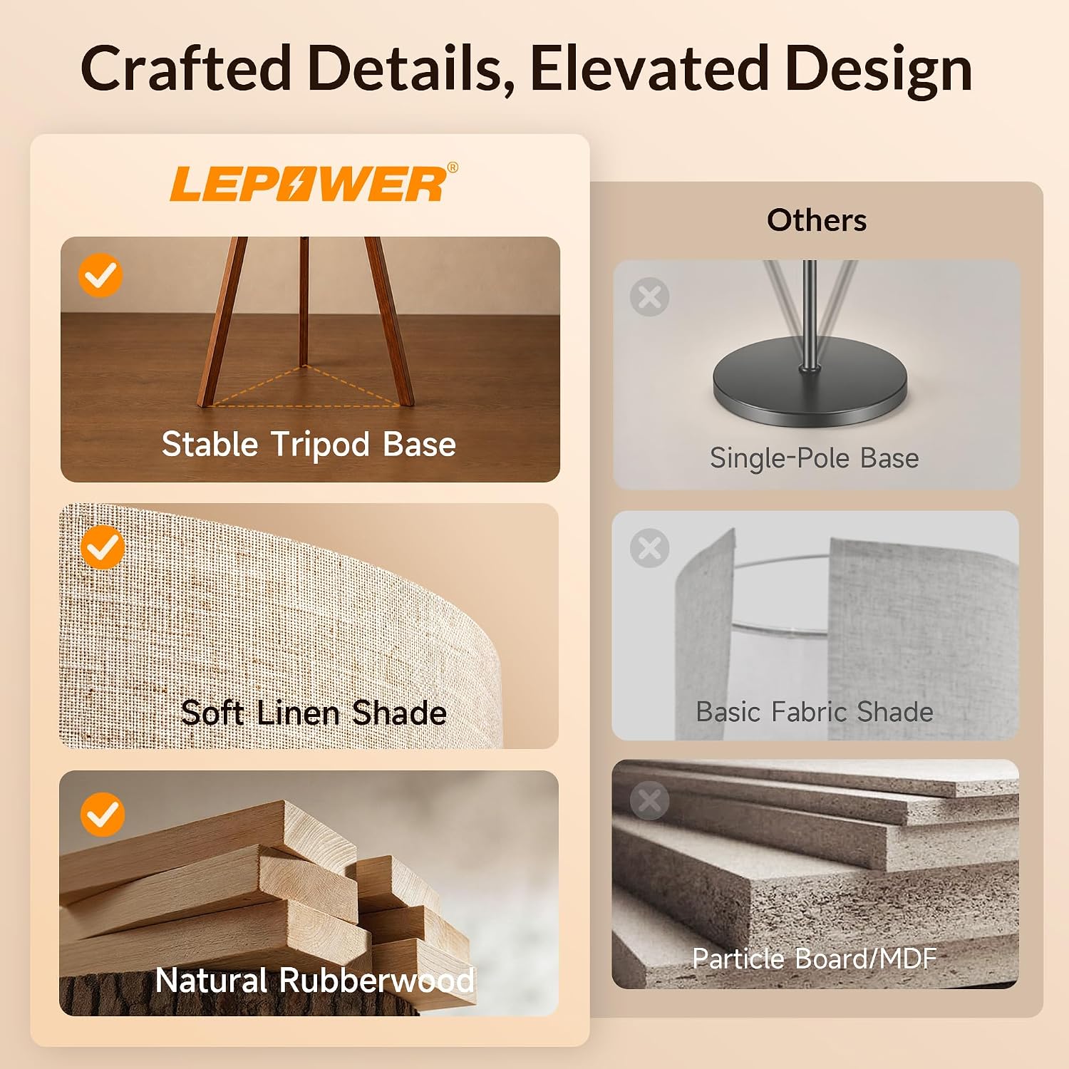 LEPOWER Tripod Floor Lamp Mid Century Modern Standing Lamps for Living Room - Image 3