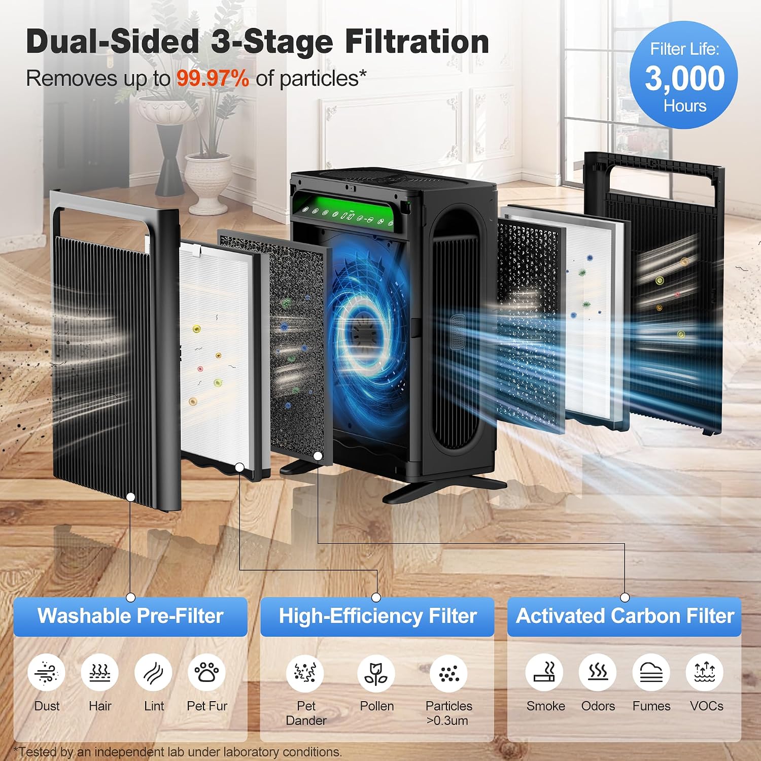 KNKA Air Purifiers for Home Bedroom Up to 1,695 Ft² in 1 Hr, APH4000, Black - Image 5